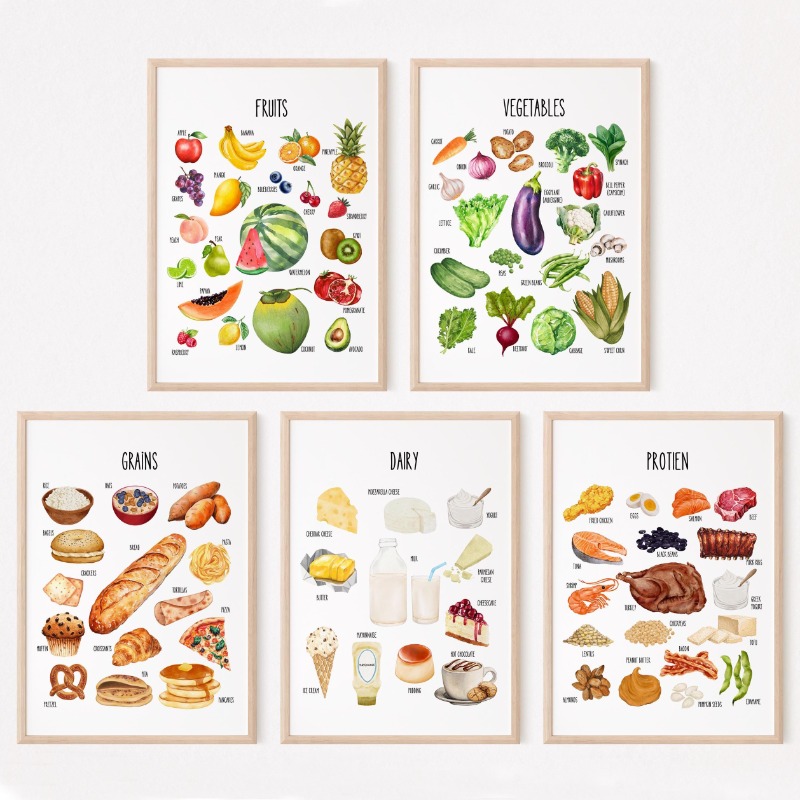 Nutrition & Fitness Hub - Lebensmittelgruppen-Poster-Set für Kinder, Nährwertangaben & Lebensmittel-Diagramme